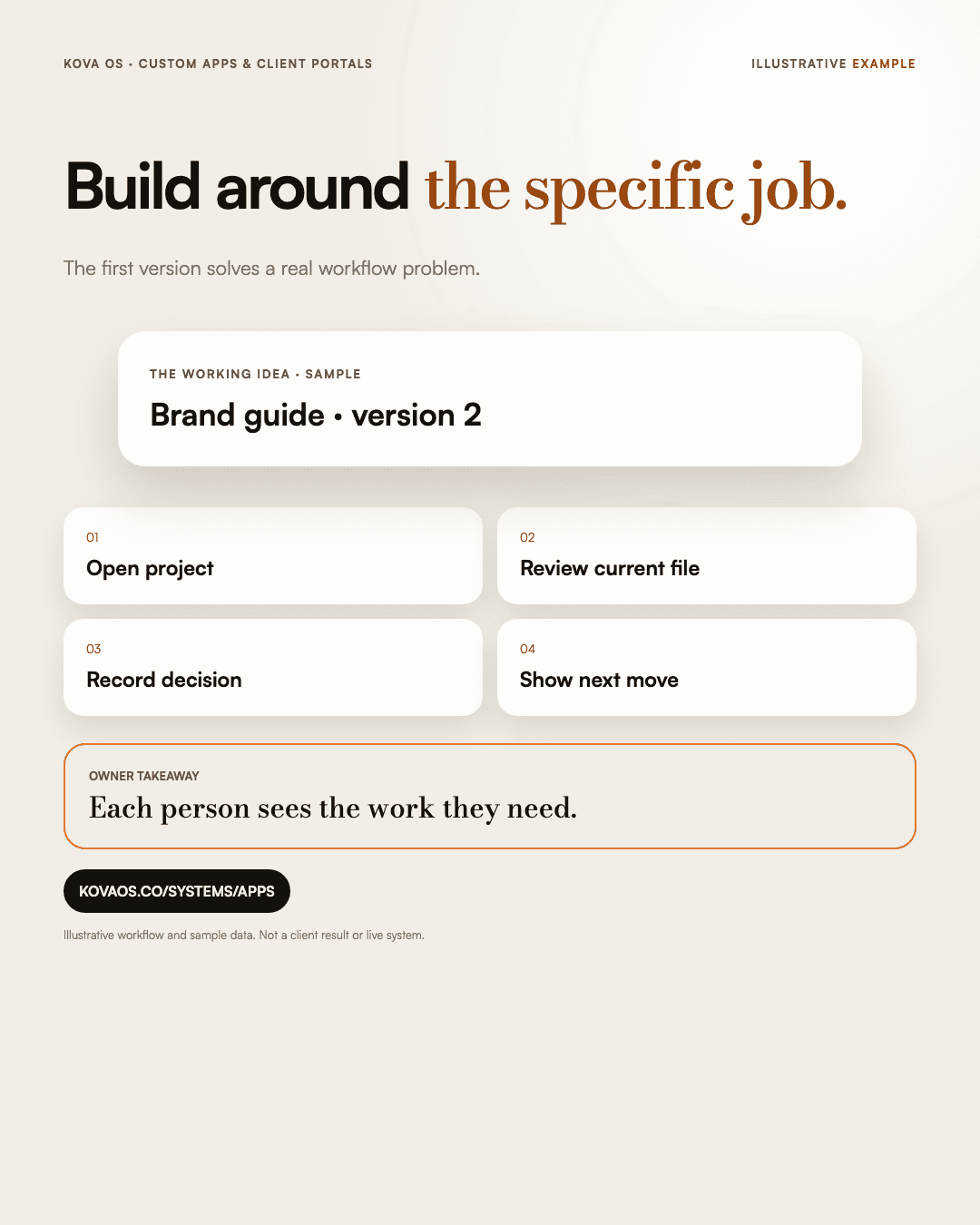 Apps and client portals: Open the project. Review the current file. Record the decision. Show the next move.