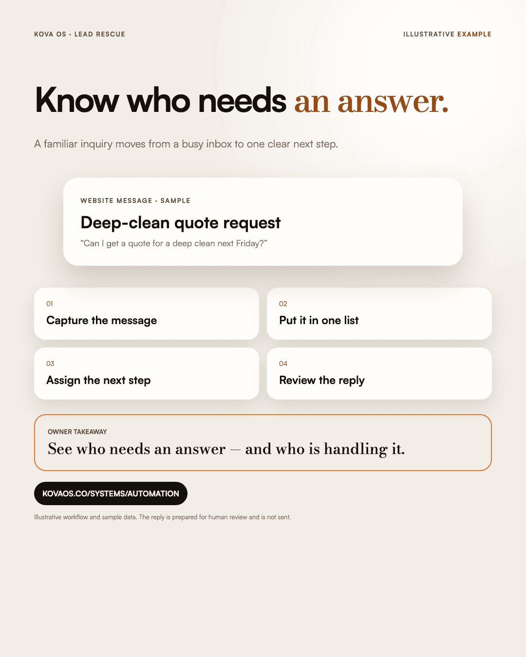 Lead capture: Capture the message. Put it in one list. Assign the next step. Review the reply.