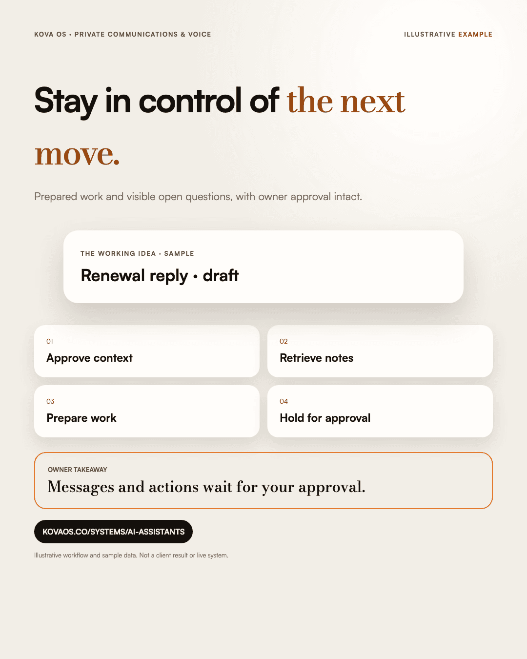 Private communications: Approve the context. Retrieve notes. Prepare the work. Hold for approval.