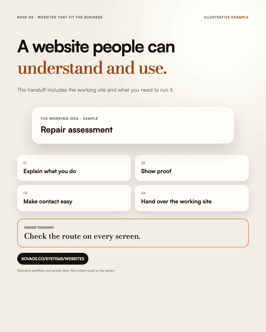 Websites: Explain what you do. Show proof. Make contact easy. Hand over the working site.